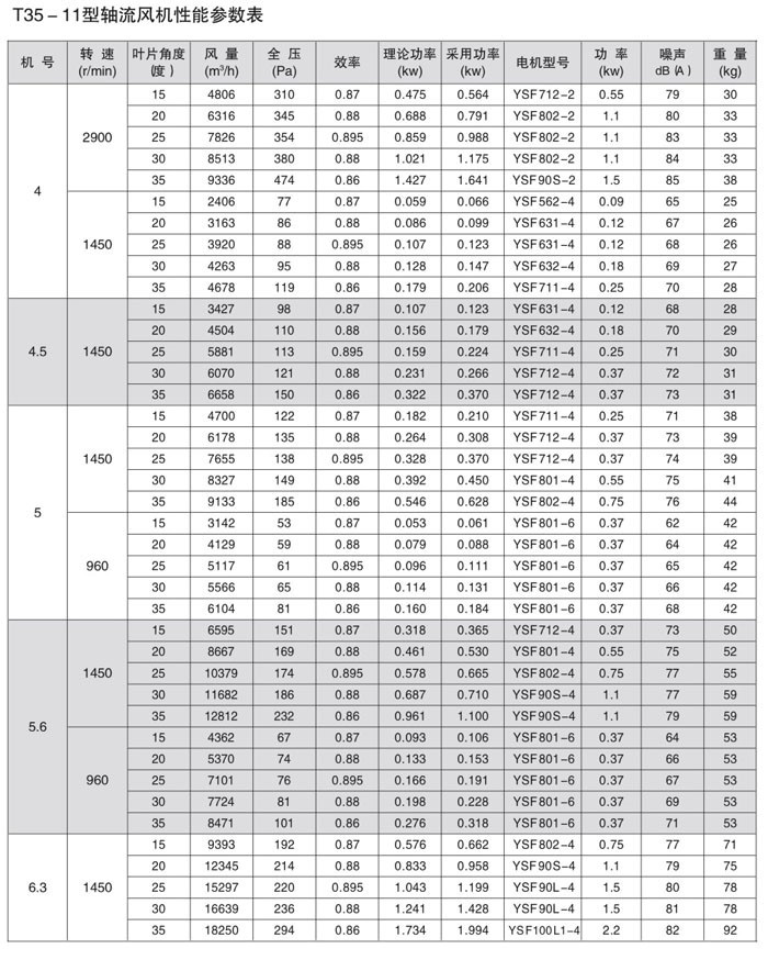 T35-11轴流通风�? onmousewheel=